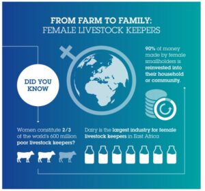 Female Livestock Farmers